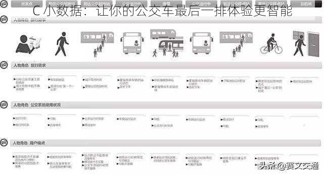 C 小数据：让你的公交车最后一排体验更智能