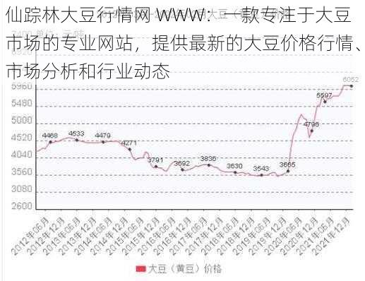 仙踪林大豆行情网 WWW：一款专注于大豆市场的专业网站，提供最新的大豆价格行情、市场分析和行业动态