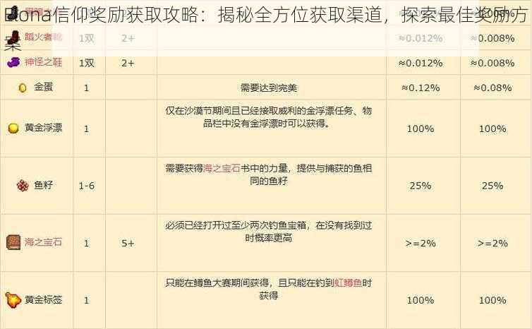 Elona信仰奖励获取攻略：揭秘全方位获取渠道，探索最佳奖励方案