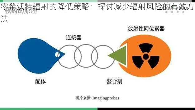 零希沃特辐射的降低策略：探讨减少辐射风险的有效方法