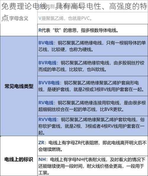 免费理论电线，具有高导电性、高强度的特点