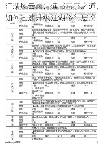 江湖风云录：读书写字之道，如何迅速升级江湖修行层次