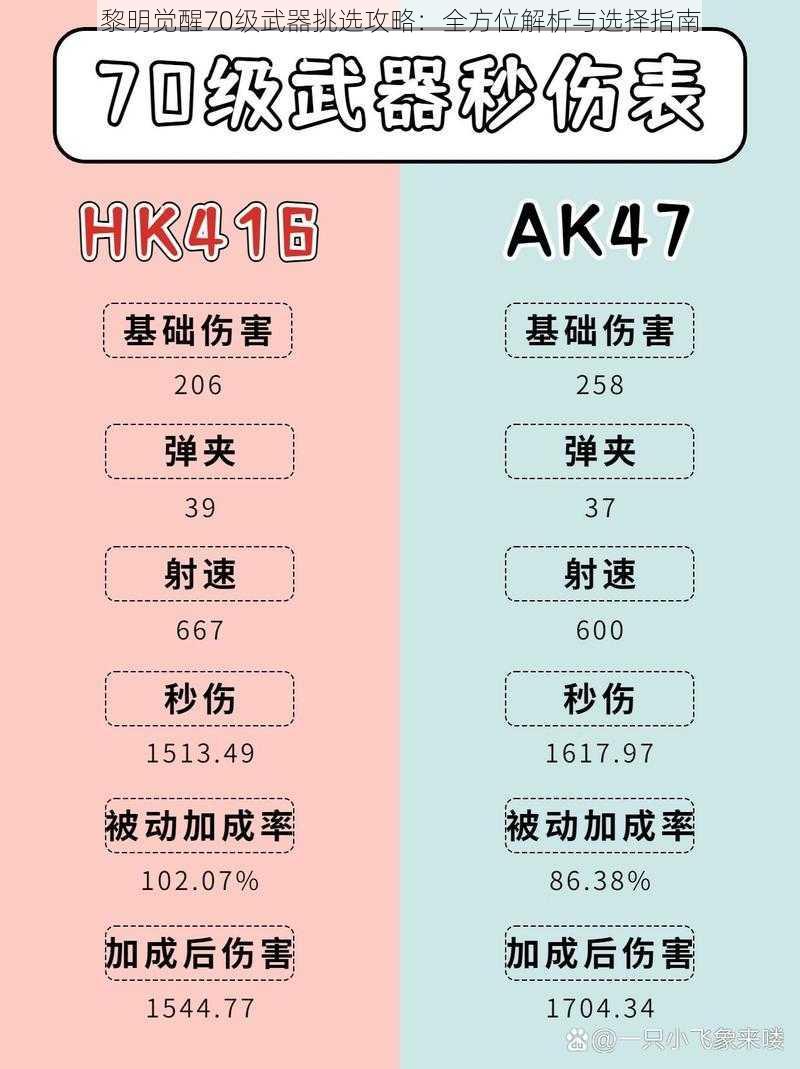 黎明觉醒70级武器挑选攻略：全方位解析与选择指南