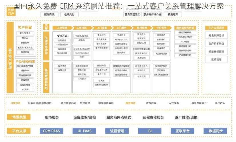 国内永久免费 CRM 系统网站推荐：一站式客户关系管理解决方案