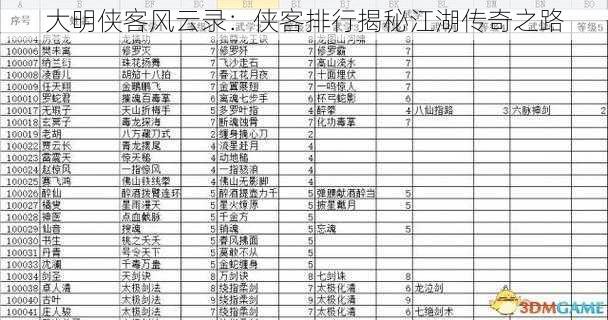 大明侠客风云录：侠客排行揭秘江湖传奇之路