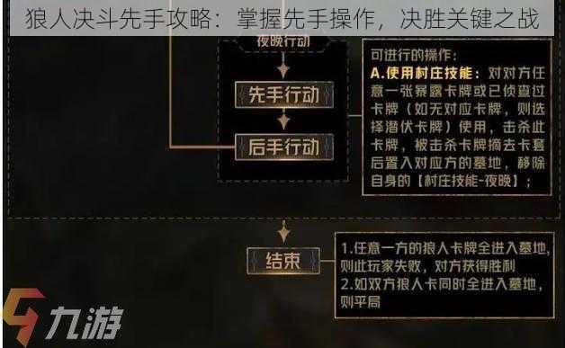 狼人决斗先手攻略：掌握先手操作，决胜关键之战