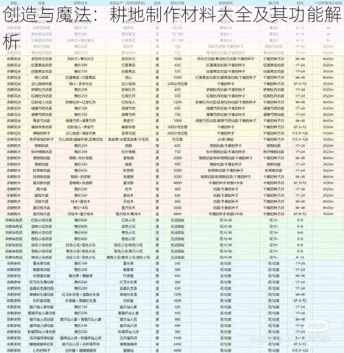 创造与魔法：耕地制作材料大全及其功能解析