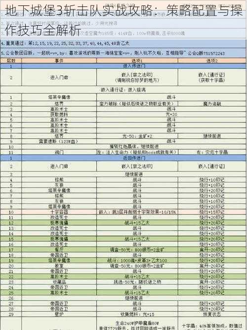 地下城堡3斩击队实战攻略：策略配置与操作技巧全解析