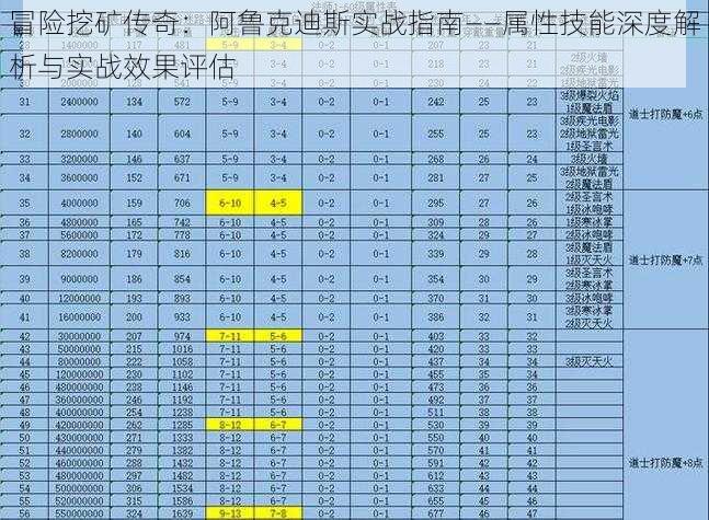 冒险挖矿传奇：阿鲁克迪斯实战指南——属性技能深度解析与实战效果评估