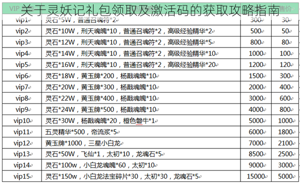 关于灵妖记礼包领取及激活码的获取攻略指南