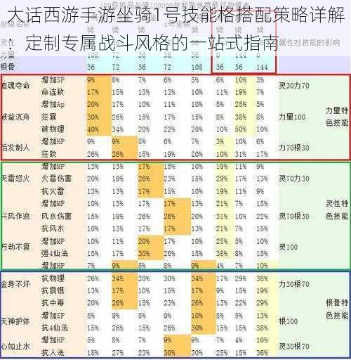 大话西游手游坐骑1号技能格搭配策略详解：定制专属战斗风格的一站式指南