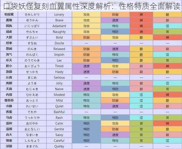 口袋妖怪复刻血翼属性深度解析：性格特质全面解读