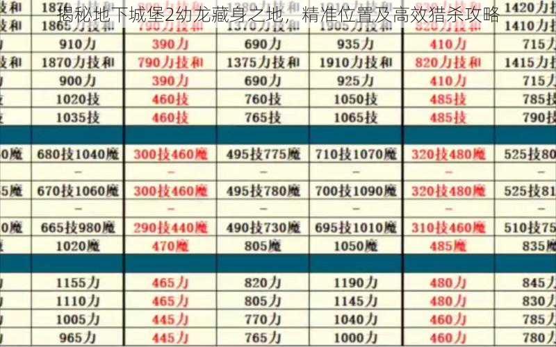 揭秘地下城堡2幼龙藏身之地，精准位置及高效猎杀攻略