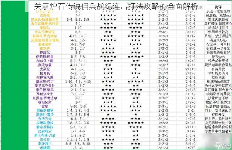 关于炉石传说佣兵战纪连击打法攻略的全面解析