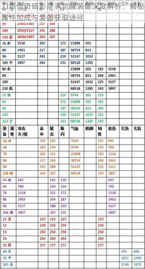 刀塔传奇暗影萨满觉醒装备深度解析：揭秘属性加成与装备获取途径