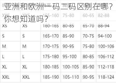 亚洲和欧洲一码二码区别在哪？你想知道吗？