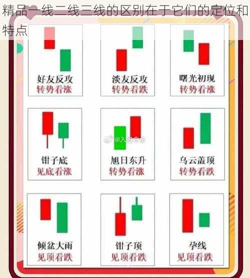 精品一线二线三线的区别在于它们的定位和特点