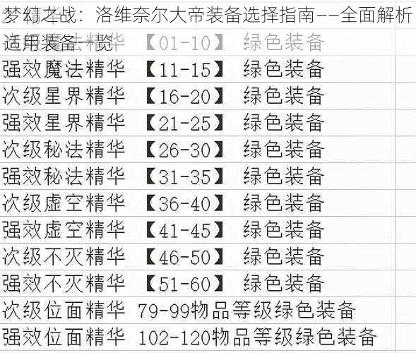 梦幻之战：洛维奈尔大帝装备选择指南——全面解析适用装备一览