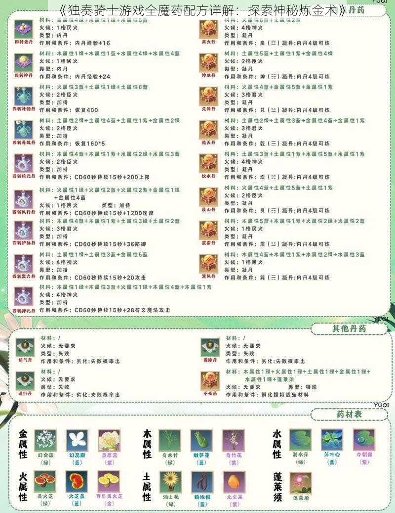 《独奏骑士游戏全魔药配方详解：探索神秘炼金术》