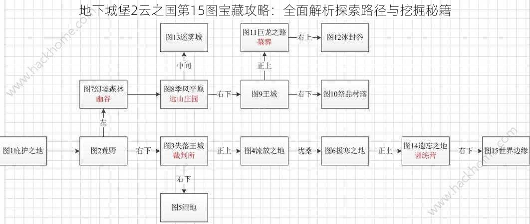 地下城堡2云之国第15图宝藏攻略：全面解析探索路径与挖掘秘籍