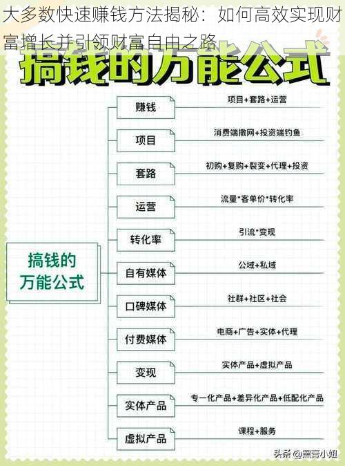 大多数快速赚钱方法揭秘：如何高效实现财富增长并引领财富自由之路