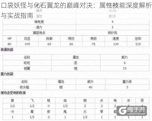 口袋妖怪与化石翼龙的巅峰对决：属性技能深度解析与实战指南