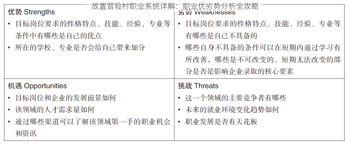 放置冒险村职业系统详解：职业优劣势分析全攻略