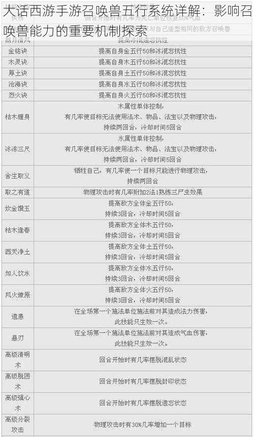 大话西游手游召唤兽五行系统详解：影响召唤兽能力的重要机制探索