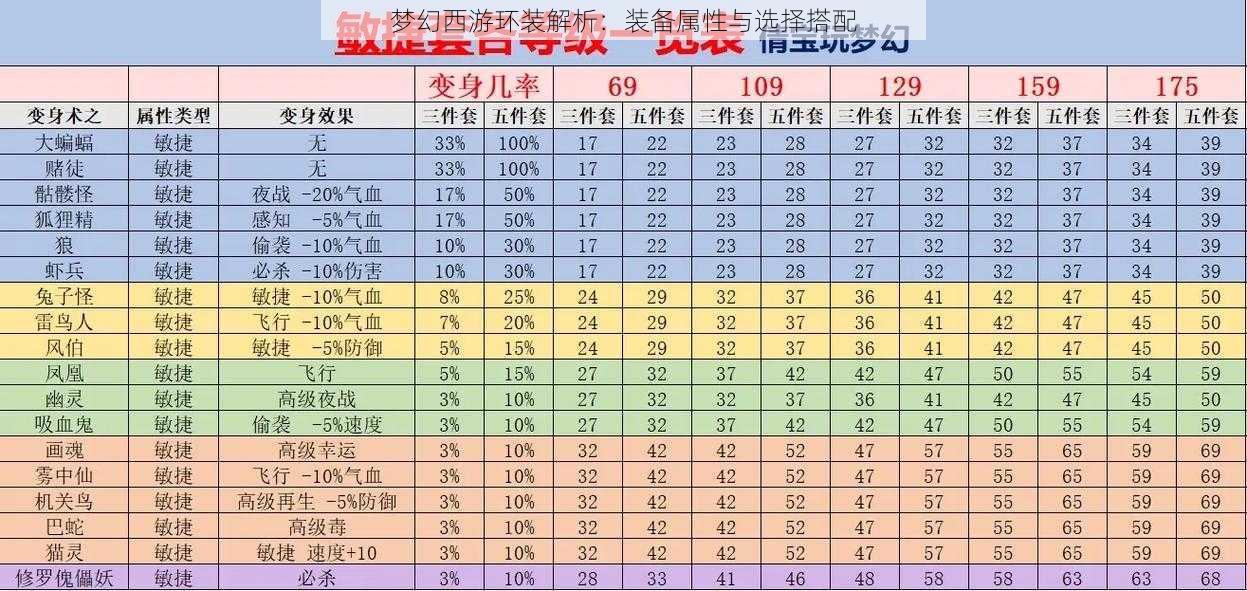 梦幻西游环装解析：装备属性与选择搭配