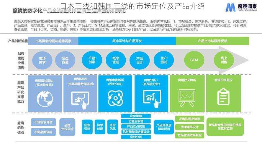 日本三线和韩国三线的市场定位及产品介绍