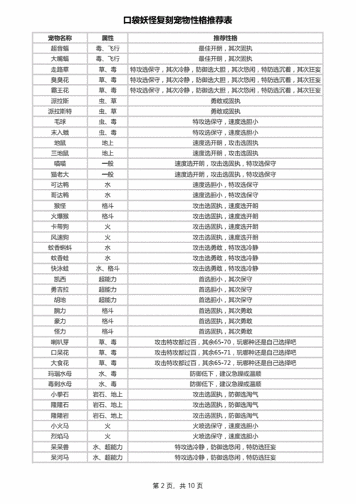 关于口袋妖怪复刻中嘟嘟的性格选择，解析与推荐：如何选择最适合的嘟嘟性格？