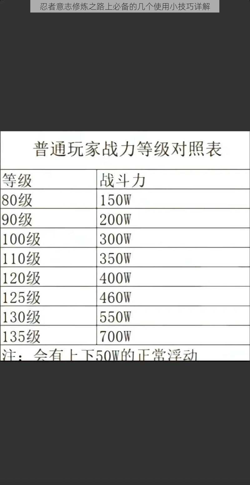 忍者意志修炼之路上必备的几个使用小技巧详解