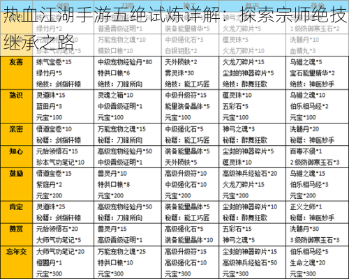 热血江湖手游五绝试炼详解：探索宗师绝技继承之路