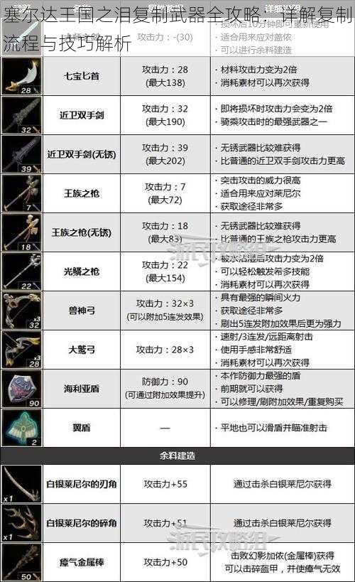 塞尔达王国之泪复制武器全攻略：详解复制流程与技巧解析