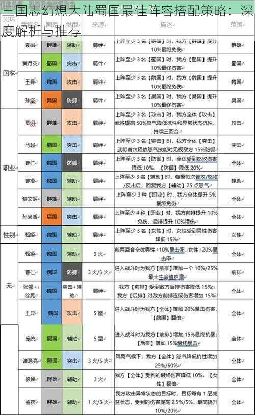 三国志幻想大陆蜀国最佳阵容搭配策略：深度解析与推荐