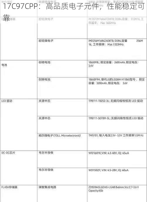 17C97CPP：高品质电子元件，性能稳定可靠