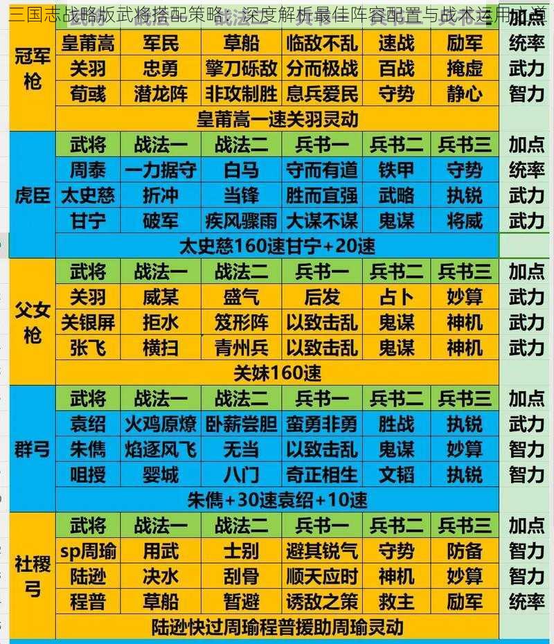 三国志战略版武将搭配策略：深度解析最佳阵容配置与战术运用之道