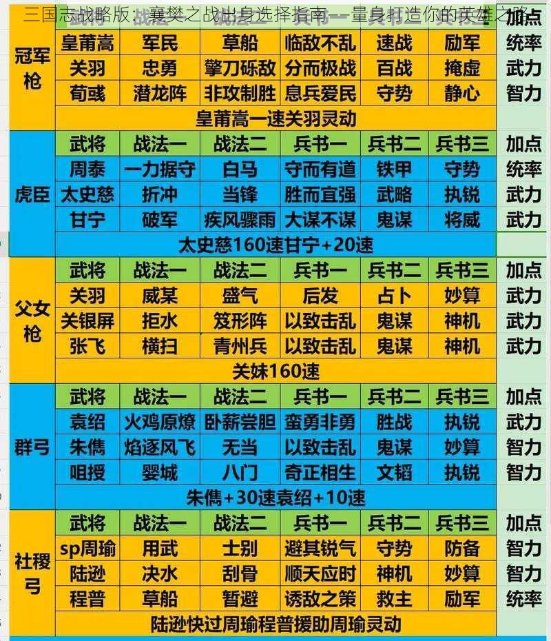 三国志战略版：襄樊之战出身选择指南——量身打造你的英雄之路