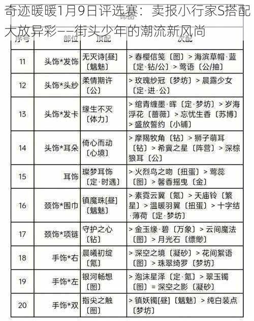 奇迹暖暖1月9日评选赛：卖报小行家S搭配大放异彩——街头少年的潮流新风尚