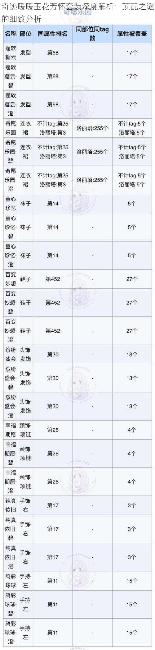 奇迹暖暖玉花芳怀套装深度解析：顶配之谜的细致分析