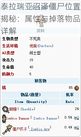 泰拉瑞亚沼泽僵尸位置揭秘：属性与掉落物品详解