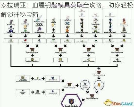 泰拉瑞亚：血腥钥匙模具获取全攻略，助你轻松解锁神秘宝箱