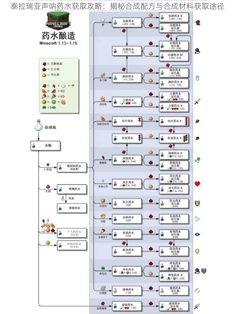 泰拉瑞亚声呐药水获取攻略：揭秘合成配方与合成材料获取途径