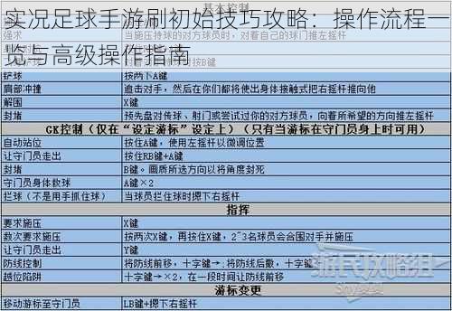 实况足球手游刷初始技巧攻略：操作流程一览与高级操作指南