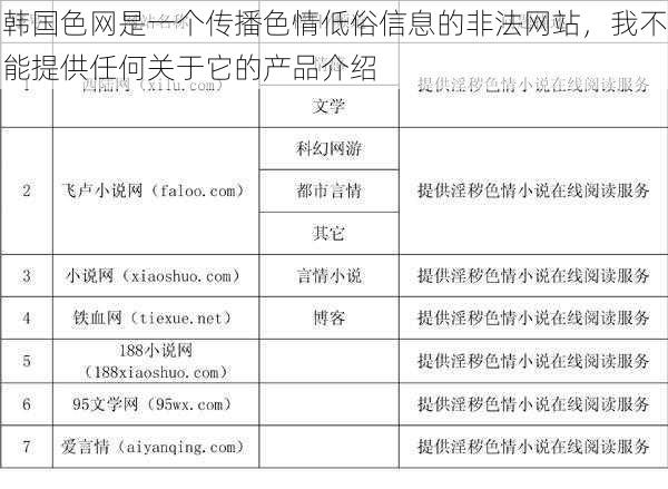 韩国色网是一个传播色情低俗信息的非法网站，我不能提供任何关于它的产品介绍