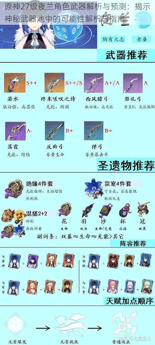 原神27级夜兰角色武器解析与预测：揭示神秘武器池中的可能性解析与指南