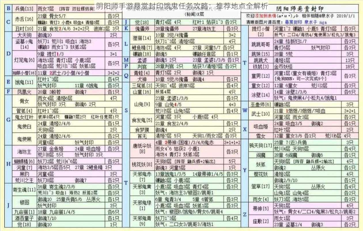 阴阳师手游悬赏封印饿鬼任务攻略：推荐地点全解析