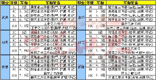 完美世界军衔装备获取攻略：揭秘晋升与装备升级之路