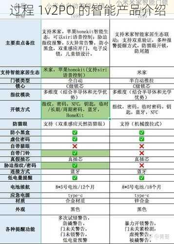 过程 1v2PO 的智能产品介绍