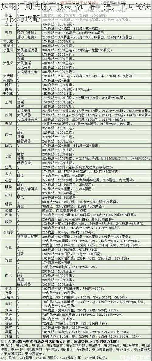 烟雨江湖洗脉开脉策略详解：提升武功秘诀与技巧攻略